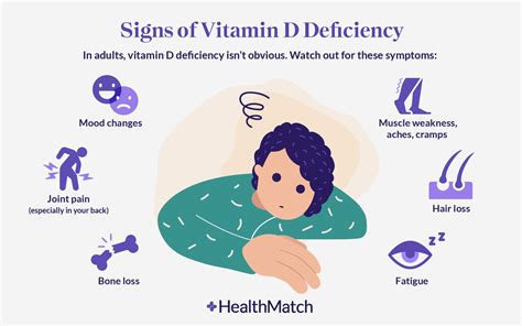 Healthmatch Of Americans Are Deficient In Vitamin D Are You At