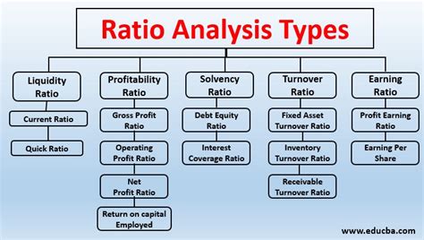 Spectacular Uses Of Ratio Analysis In Accounting Business Profit Loss