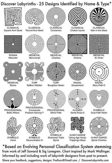 Types Of Labyrinths I Find Them Visually Satisfying Coolguides