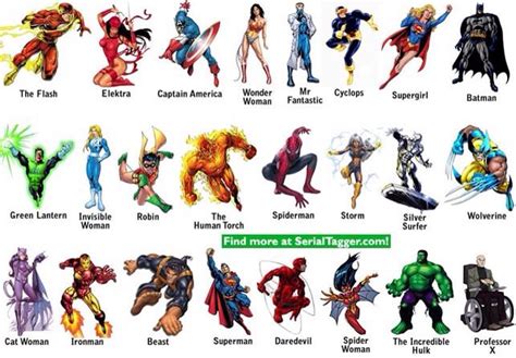 Total 72 Imagen Nombres De Los Personajes De Marvel