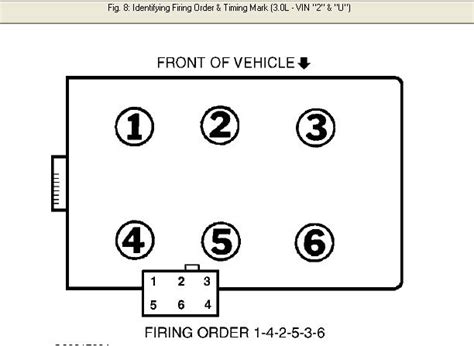 I Need Firing Order From Coil To Cylinders For A Ford Taurus 30 2001