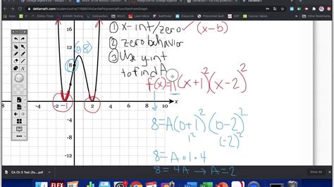 Writing A Polynomial Equation From The Graph YouTube