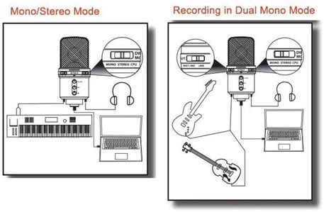 Recording Studio, Diagram, Music Studios