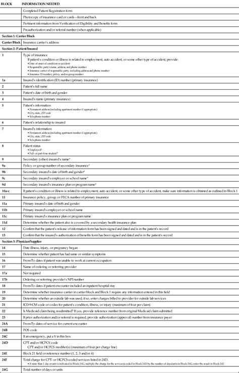 The Health Insurance Claim Form Nurse Key