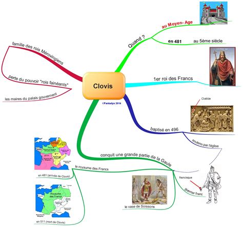 Clovis en quelques mots | Carte mentale, Design mind map, Histoire cm1