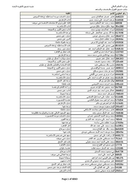 موعد اعلان نتيجة تنسيق المرحلة الاولى 2022. نتيجة تنسيق المرحلة الثانية للثانوية العامة