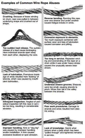 Imgur Crane Safety Health And Safety Poster Scaffolding Safety