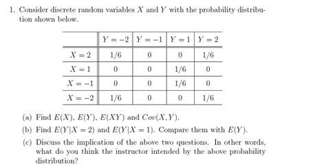 Solved Consider Discrete Random Variables X And Y With The Chegg