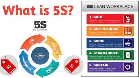 What Is 5s What Is 5s In Hindi What Is 5s Methodology 5s Training