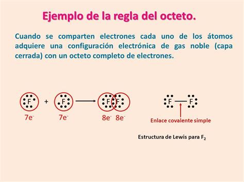 Que Es La Regla Del Octeto Curiosoando Images