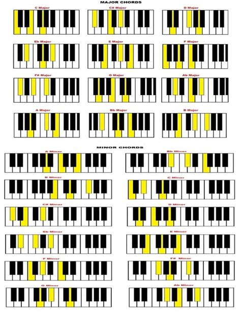 Piano Chord Chart Tutorial