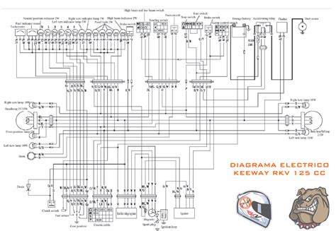 Diagrama Electrico Keeway Rkv 125 Cc Keeway Rkv