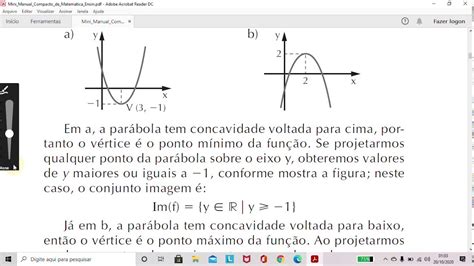Conjunto Imagem Da Função Quadratica