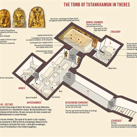 World History Encyclopedia On Tumblr — The Tomb Of Tutankhamun In