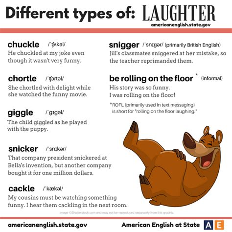 Different Types Of Laughter English Idioms English Language