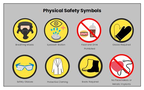 9 Lab Safety Rules Symbols