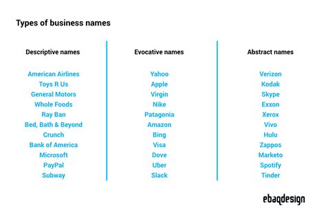 Original Name Ideas For Your Business Brand Or Service Upwork Lupon
