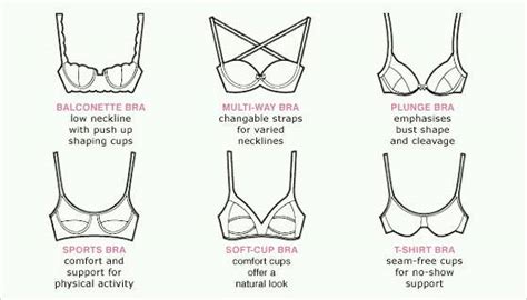 choosing the right bra💕 musely
