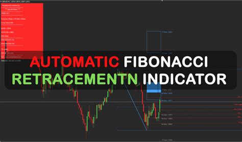Automatic Fibonacci Retracement Indicator Download Forexpen