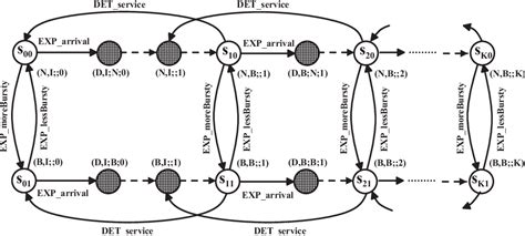 Figure 4 From Performance Analysis Of Time Enhanced Uml Diagrams Based