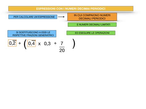 Questo è il migliore sito dove risolvi espressioni con potenze, espressioni con frazioni, espressioni con numeri periodici ed espressioni con numeri decimali. 8. ESPRESSIONI CON NUMERI DECIMALI PERIODICI - Ho preso dieci
