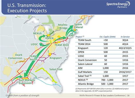 Natural Gas Marcellus Pipeline Boom Sets Stage For A 30 Bcf A Day