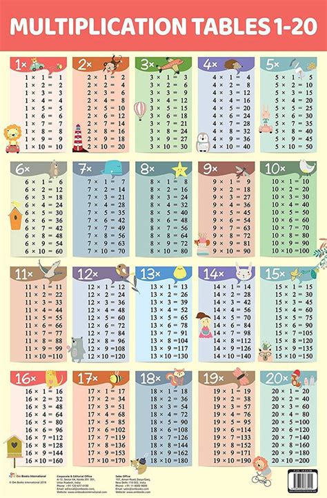 Multiplication Table 1 20 Multiplication Table Chart 1 20 By In