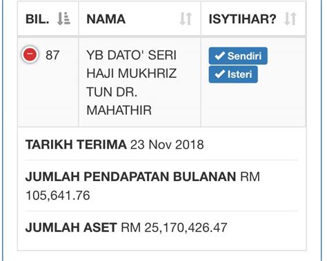 Aku dah keluar dari hotel. Adakah Menteri Besar Kedah Menipu Pengisytiharan Harta ...