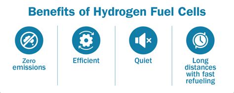 What Is Hydrogen Energy History Future Uses Pros And Cons