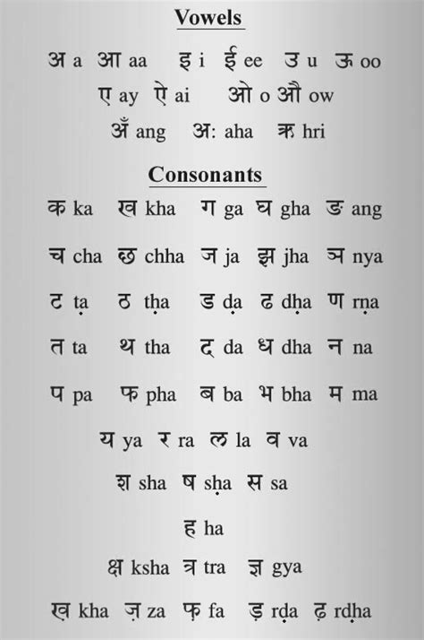 Hindi Vowels And Consonants