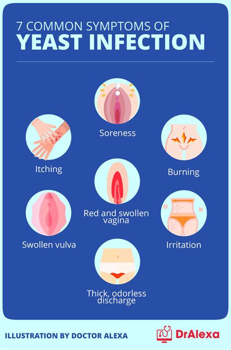 Candidiasis Vaginal Treatment