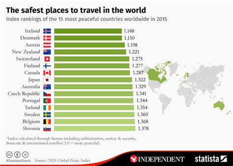 List Of The Safest Countries For Women To Study Abroad Top Education News Feed In Nigeria Today