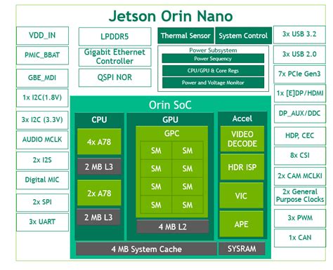 Nvidia Jetson Orin Nano System On Modules Advances Edge Ai Robotics Performance Embedded