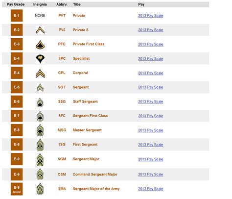 The Ranking System Aisf Persistent Rolepay Earth Year 3234