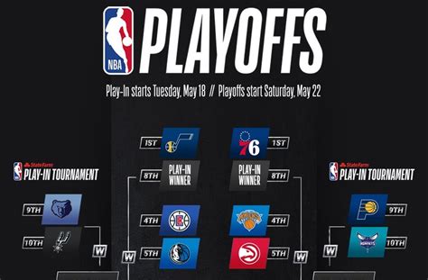 Nba Playoff Bracket 2019 Heavycom