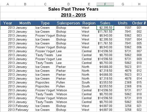 Lets Learn Pivot Tables In Excel Celorisdesigns Com