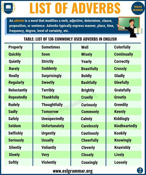 Learn 150+ useful adjectives to describe yourself or someone's personality in english. List of Adverbs: 135+ Useful Adverbs List from A-Z - ESL ...