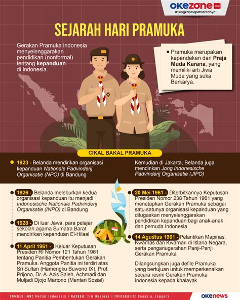 Sejarah Hari Pramuka Indonesia 14 Agustus Riset