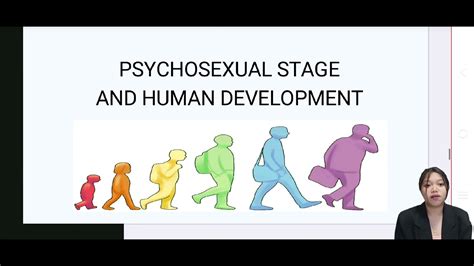 Psychodynamic Theory And Psychosexual Stages Of Human Development Behavioral Theory Youtube
