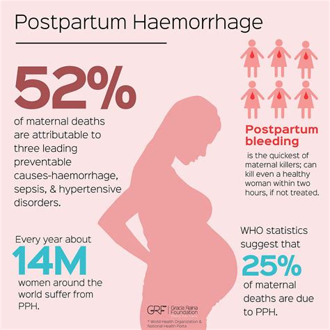 Why Its Important To Know About Postpartum Haemorrhage