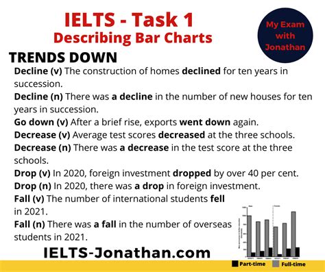 How To Describe Bar Charts In Ielts Task 1 Writing — Ielts Teacher And