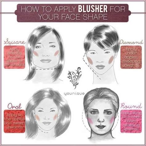 Square faces tend to have straight sides and a fairly flat jawline. Blush can be tricky!! Make sure you're applying your blush ...