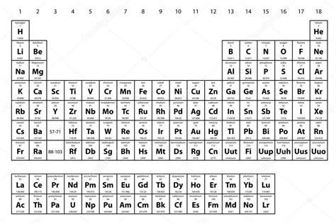Tabela Periódica Dos Elementos Fotos Imagens De © Paulstringer 58406421