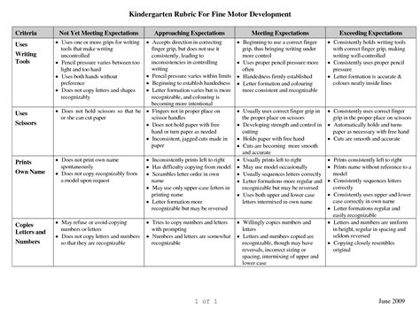 Kindergarten Rubric For Mathematics Development Kindergarten Rubrics