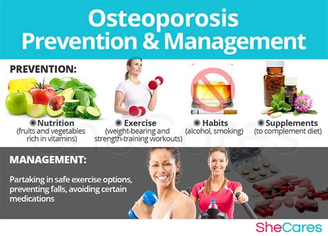 Whatever your age, the habits you adopt now can affect your bone health for the rest of your life. Osteoporosis | SheCares