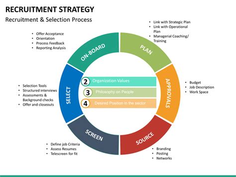Consistent with the strategic goals of our campus, and that growth is planned and coordinated so as to enhance our overall institutional impact. Recruitment Strategy PowerPoint Template | SketchBubble