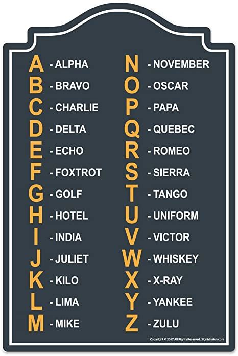 Printable Phonetic Alphabet Chart Pdf Alpha Bravo Charlie Delta Echo