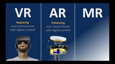 what is the difference between vr mr and ar