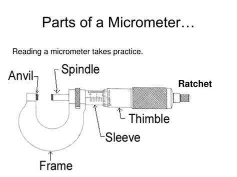 Ppt How To Read A Micrometer Powerpoint Presentation Id6932121