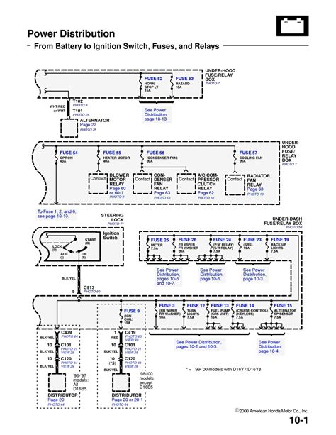 I print out the schematic plus highlight the circuit i'm diagnosing to be able to make sure i'm staying on the path. 1994 Honda Accord Engine Diagram - Wiring Diagram Schema